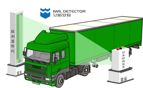 IWILDT  AN-23002800L高速公路綠通檢查系統(tǒng)