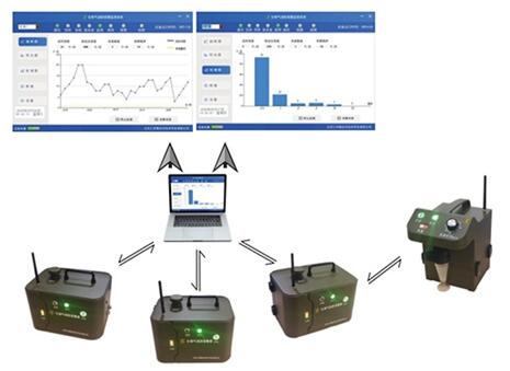 便攜式生物氣溶膠報警及采樣儀