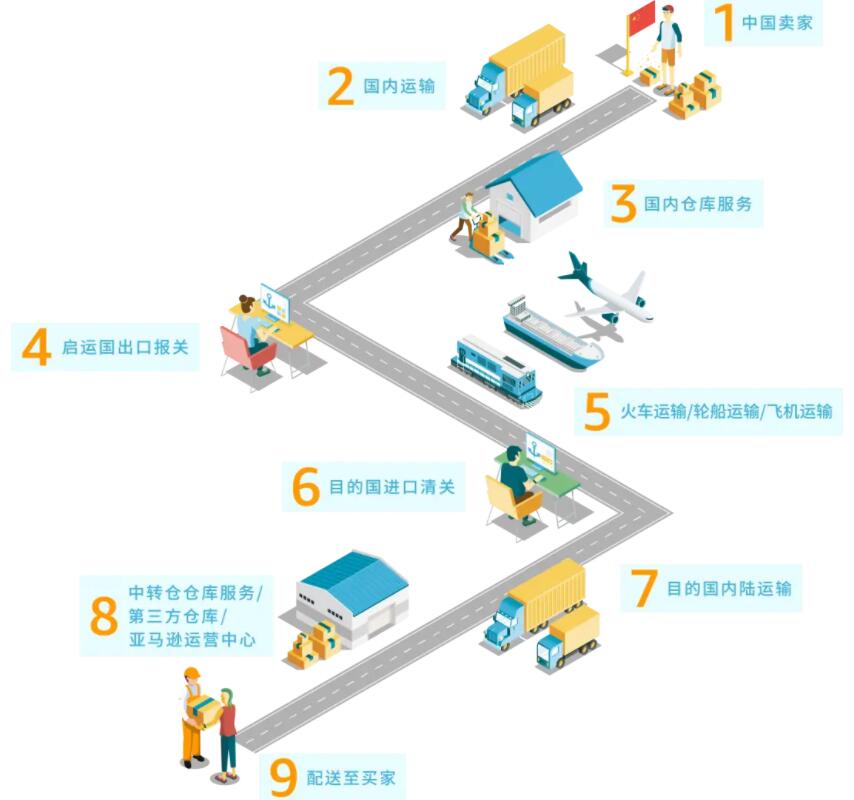 跨境場(chǎng)站管理系統(tǒng)